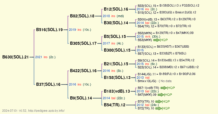 B630(SOL).21