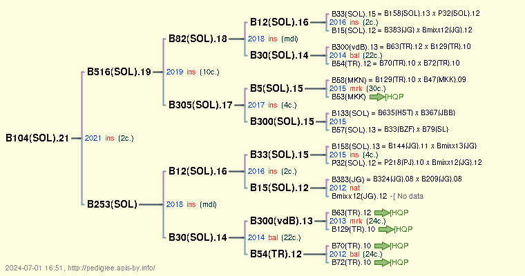 B104(SOL).21