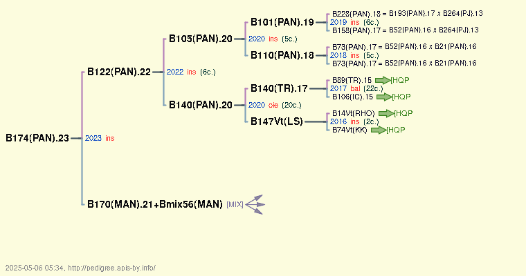 B174(PAN).23 B174(PAN).23