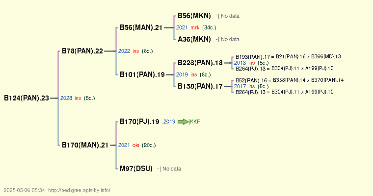B124(PAN).23 B124(PAN).23