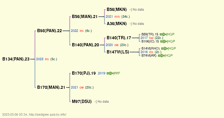 B134(PAN).23 B134(PAN).23