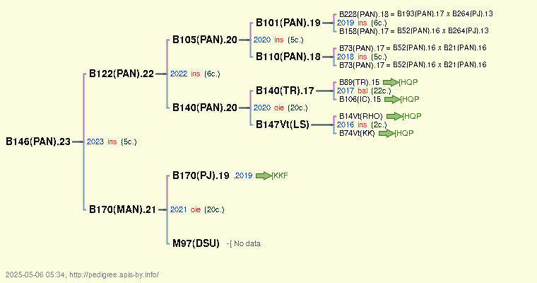 B146(PAN).23 B146(PAN).23