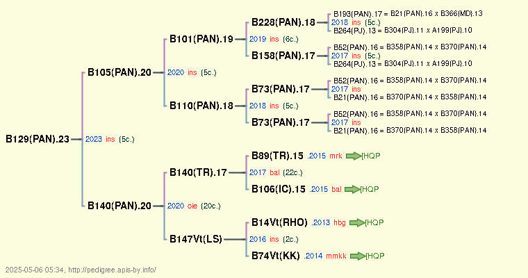 B129(PAN).23 B129(PAN).23