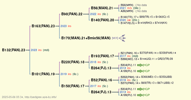 B132(PAN).23 B132(PAN).23